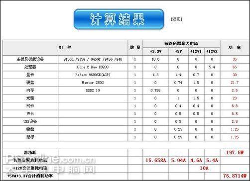 电脑功率计算公式的理解与应用，电脑功率计算公式的理解与应用