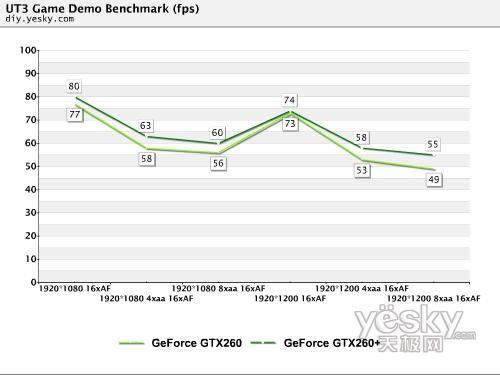 剑指HD4870NVIDIAGeForceGTX260+评测