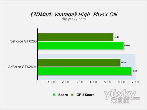 剑指HD4870NVIDIAGeForceGTX260+评测