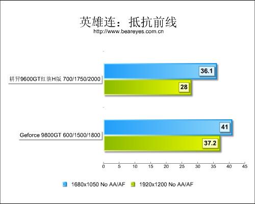 性能仅差10%!96GT红旗H版大战98GT