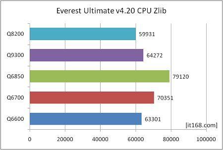 Q8200���Ŀ�70������ĺ�CPU�ԱȲ���(6)