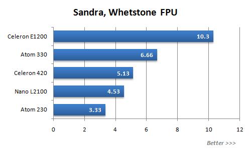 Intel˫��Atom�Ծ�VIANano����ʵ��