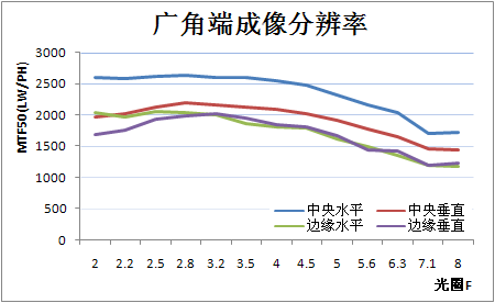 洞察黑暗的徕卡超广角松下LX3相机评测(7)