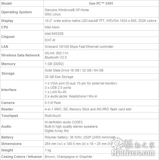 华硕正式发布高端EeePCS101/N10多图赏