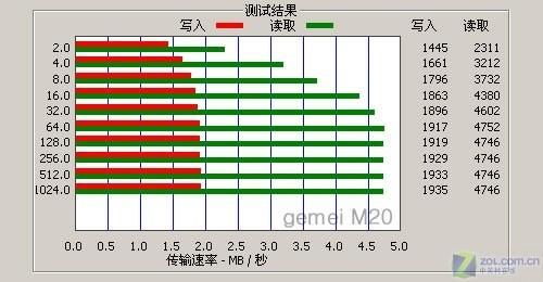 后纯音时代“银环香水瓶” 歌美M20评测 蓝色银环香水瓶时尚歌美M20功能评测(3)
