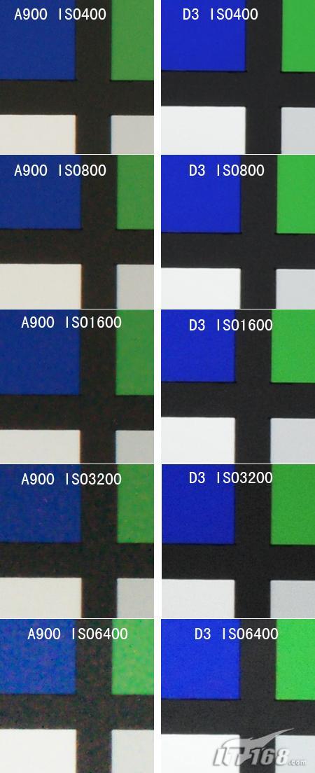 道不相同尼康D3索尼A900控噪对比评测(4)
