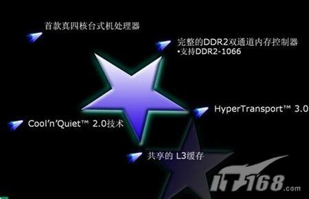 ����׼û��������ţ��ҽ������ѡCPU(2)