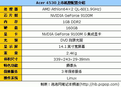 3�����飺T9300о86GT���Ա�����2800Ԫ(3)
