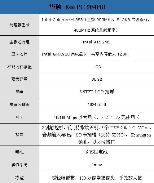 7�����飺Ѹ��2������Ϸǿ������1000Ԫ(3)