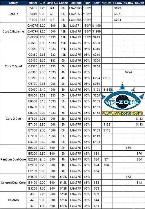 Nehalem领衔登场第四季CPU新品扫描