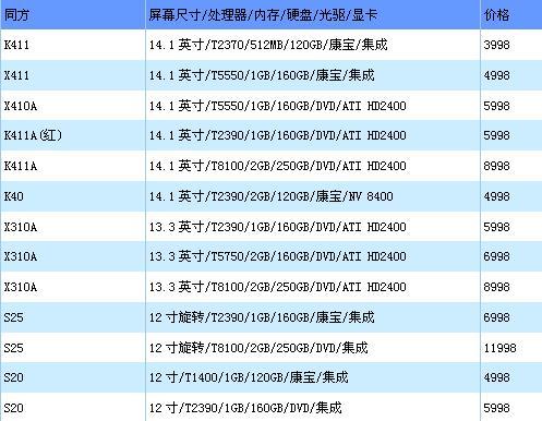 �����������ڸ�Ʒ�ƱʼǱ����۳�¯(11)