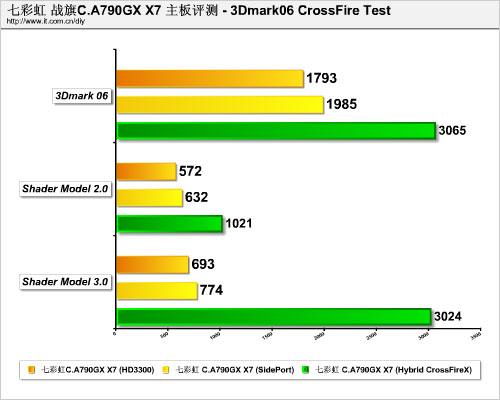 低处未算低299元入门级显卡大搜集