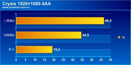 X58ƽ̨��������ʵսN����·SLI(10)
