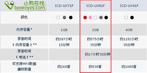 USB直插!SONYUX81F录音笔评测