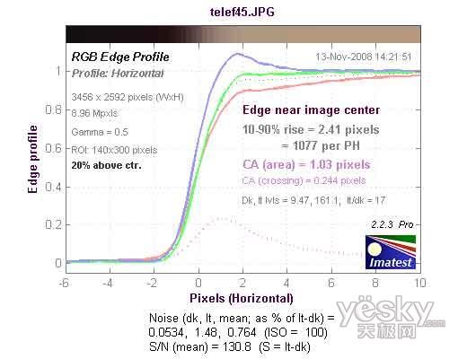 40fps高速连拍卡西欧EX-FH20性能测试(23)