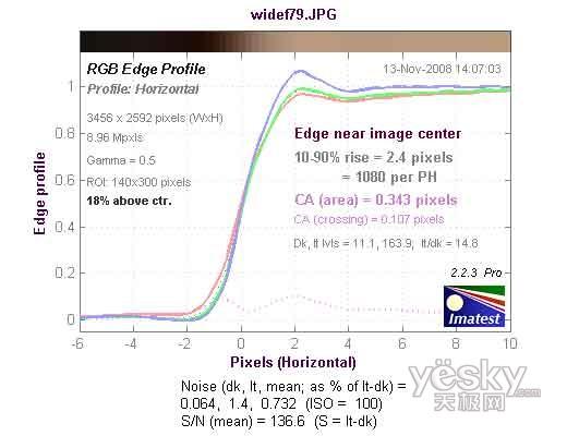 40fps高速连拍卡西欧EX-FH20性能测试(7)