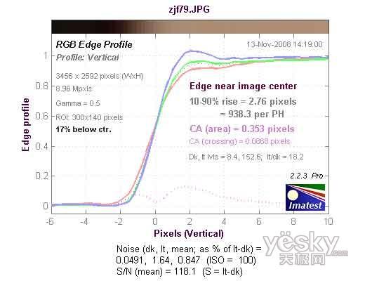 40fps高速连拍卡西欧EX-FH20性能测试(16)