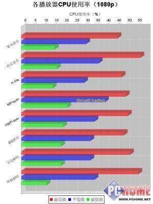 尽享高清娱乐全方位媒体播放器横评(24)