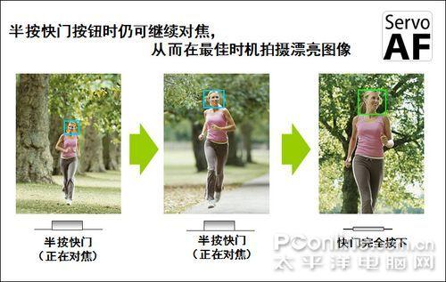 八大进步佳能DIGI影像处理器深度解读(2)