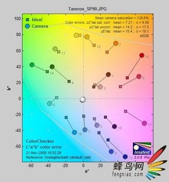 D60好搭档腾龙90mmmacroDi镜头评测(3)