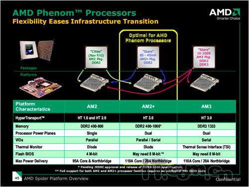 破茧威龙 AMD 45nm Phenom II首测(8)_硬件
