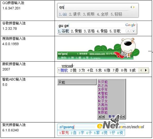 大比拼 谁是让用户最爽拼音输入法 _软件学园