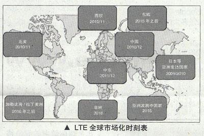 4G技术：LTE主流优势日益明显