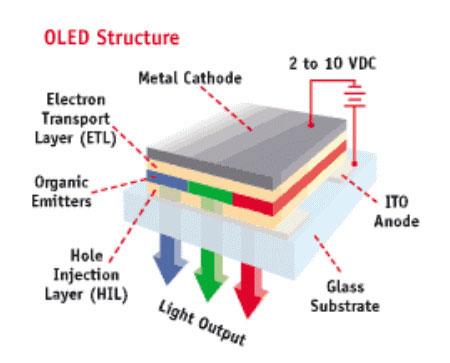 牛转乾坤普及在望LED/OLED液晶全解析(4)