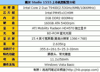 16:9普及进行时戴尔Studio1555评测