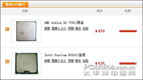 cpu性价比排行_...15年11月的CPU天梯图,如果你准备购置或组装一台电脑,不