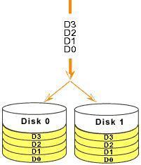 实时备份:HP RAID1技术解析_笔记本