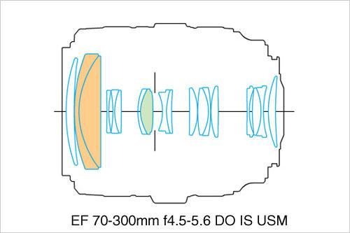  EF 70-300mm f/4.5-5.6 DO IS USM