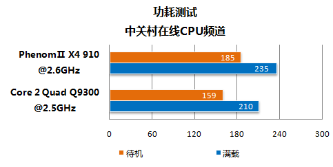 ߶гǿ༭CPUѡؼ(4)