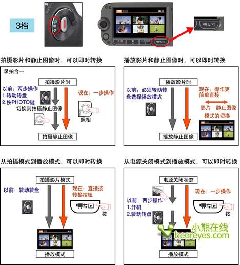 轻盈体态承载丰富功能佳能FS21评测(5)