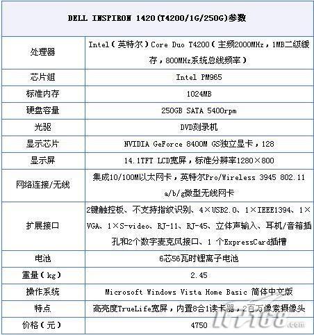 提前通知戴尔1420促销价仅4750元