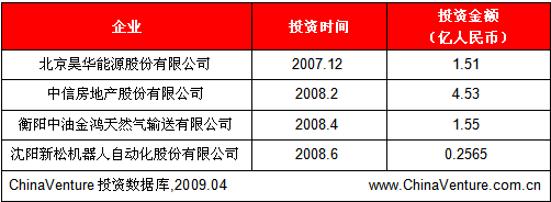 多家券商近期布局直投业务 将成PE市场亮点_