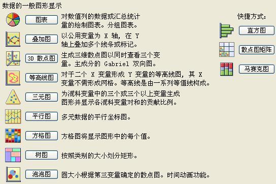 统计学软件可全程提升产品质量管理_滚动新闻