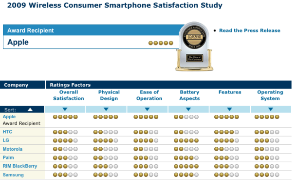 �����ֻ��ͻ������ƻ��iPhone���µ�һHTC����