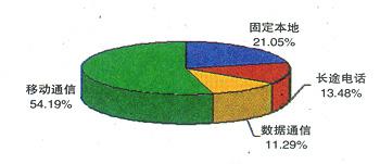 主营潜水艇地漏_年主营业务收入(3)