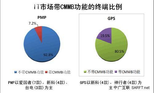 CMMBÑ{(dio)锵(sh)(j)