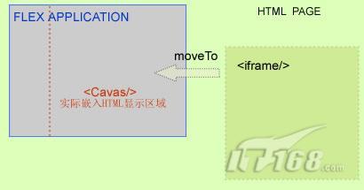 在Flex中嵌入完整HTML页面_软件学园