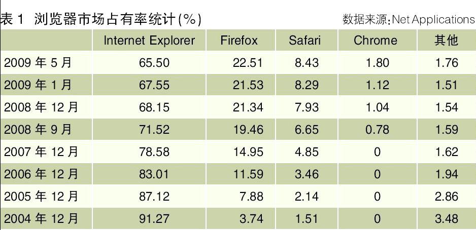中国计算机报:谷歌强势阻击微软