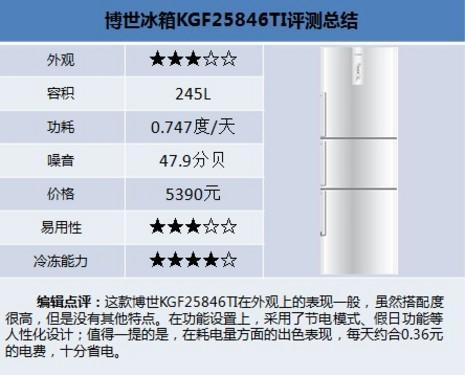 09年主流三门冰箱横评售后及总结篇(6)_家电