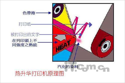 升华的原理是什么_泽塔升华器图片