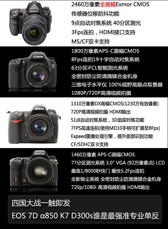 四国大战一触即发谁是最强准专业单反