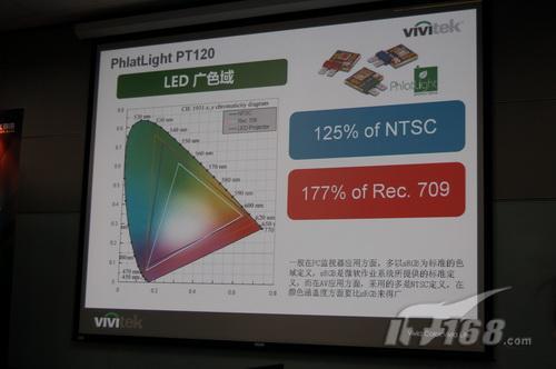 高端机型群发投影机新闻一周回顾