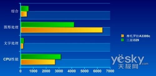 WAPIģĦ3GֻA3300C(4)