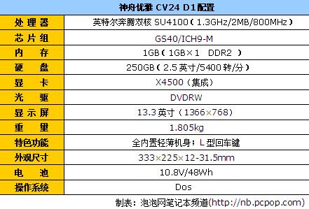 �ᱡ�ջ�ͼ���Ϯ��������CV24����