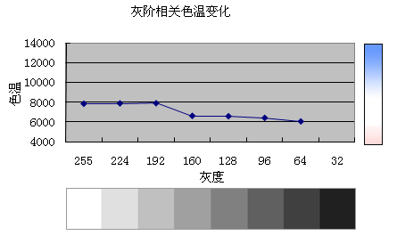 巨大的效果差距！显示器与电视对比评测