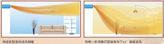 家用中央空调颠覆传统之作抢先评测